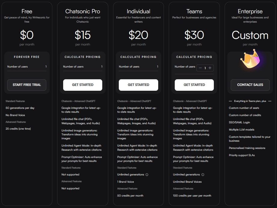Pricing plans - Writesonic Review