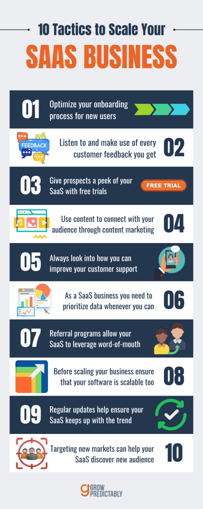 10 Tactics to Scale a SaaS Business