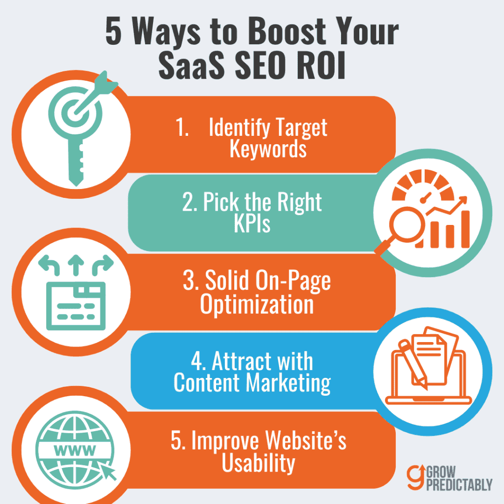 5 Tips to Improve Your SaaS SEO ROI