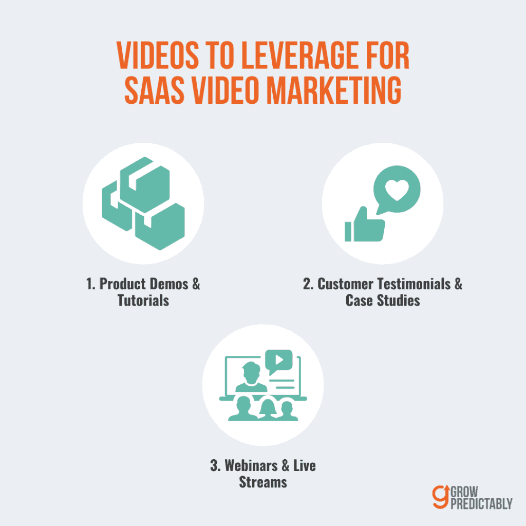 3 Types of Videos to Leverage for SaaS Video Marketing 1