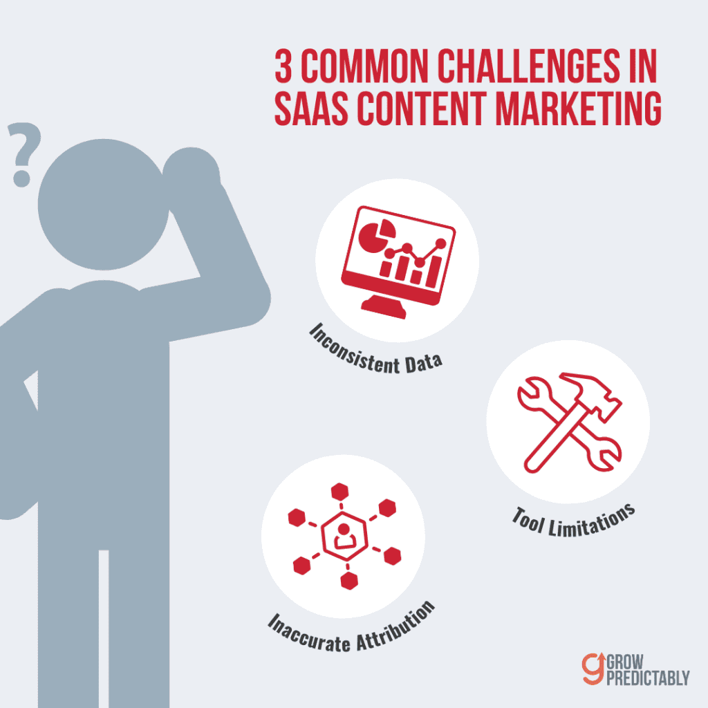 3 common challenges in saas content marketing