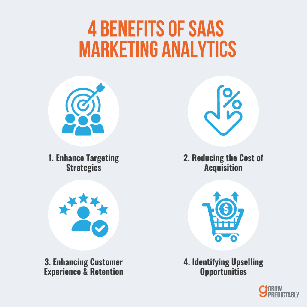 4 benefits of saas marketing analytics