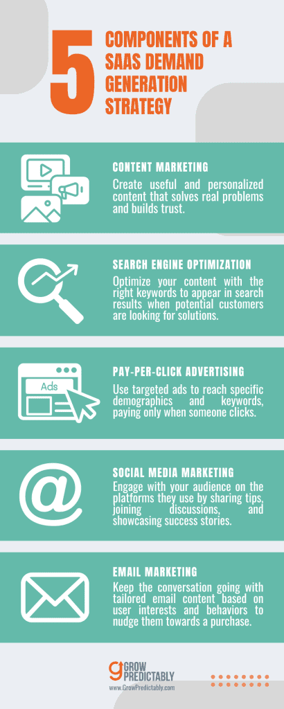 5 Components of a SaaS Demand Generation Strategy