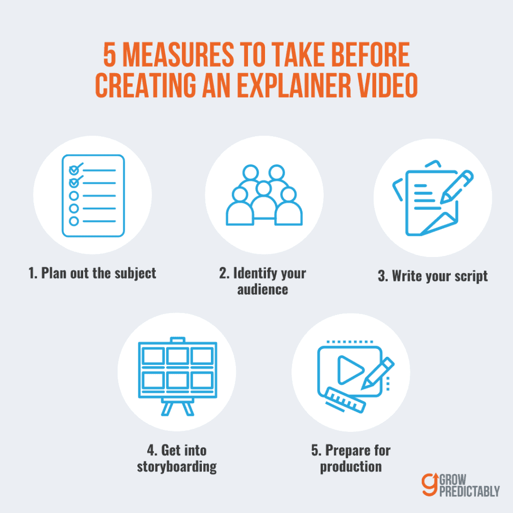 5 measures to take before creating an explainer video