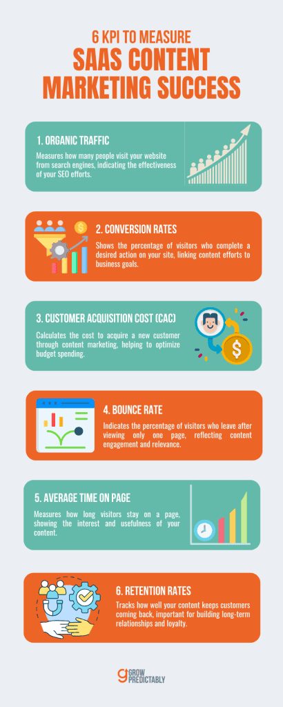 6 KPI to measure saas content marketing success