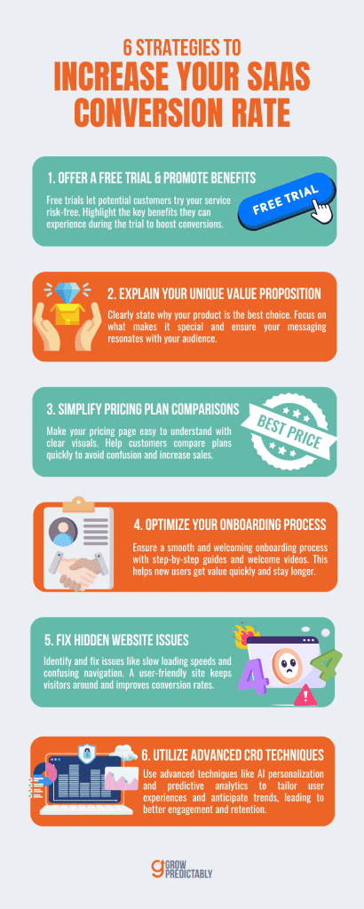 6 Strategies to Increase Your SaaS Conversion Rate