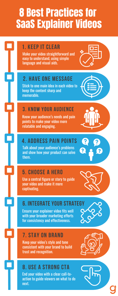 8 Best Practices for SaaS Explainer Videos