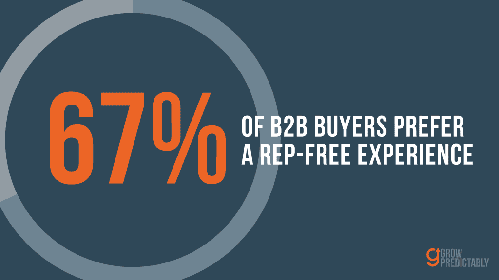 Chart showing 67 percent of B2B buyers prefer a rep-free buying experience