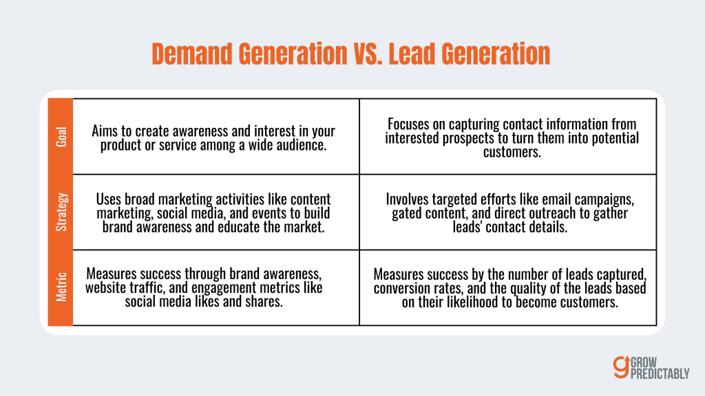 Demand Generation vs. Lead Generation