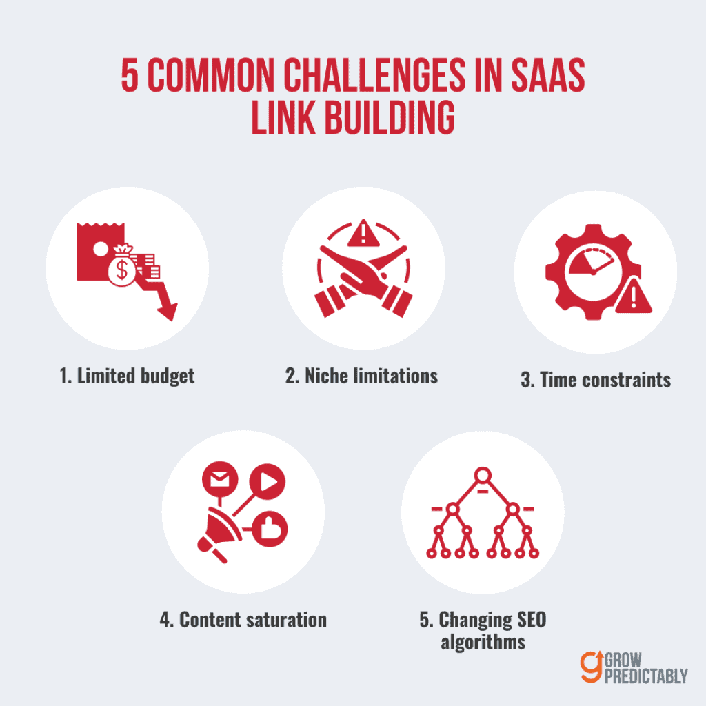 Overcoming Common Challenges in SaaS Link Building