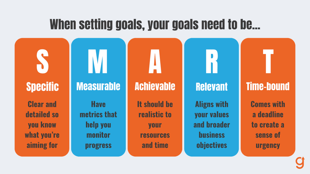 SMART goals