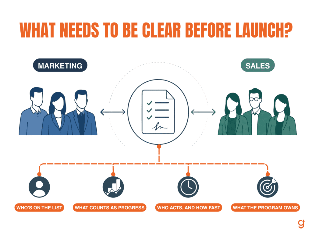 A written agreement linking sales and marketing across four decision points