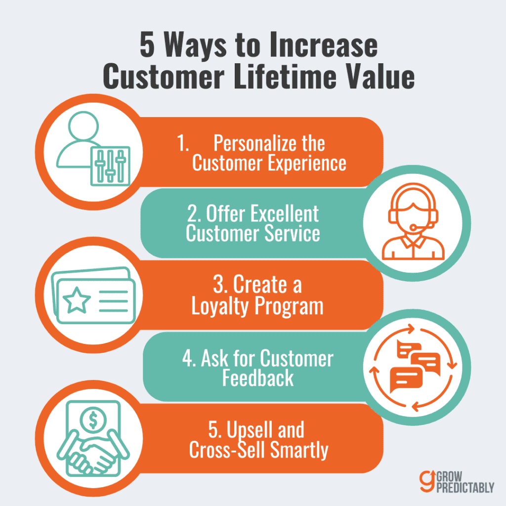 5 Ways to Increase Customer Lifetime Value