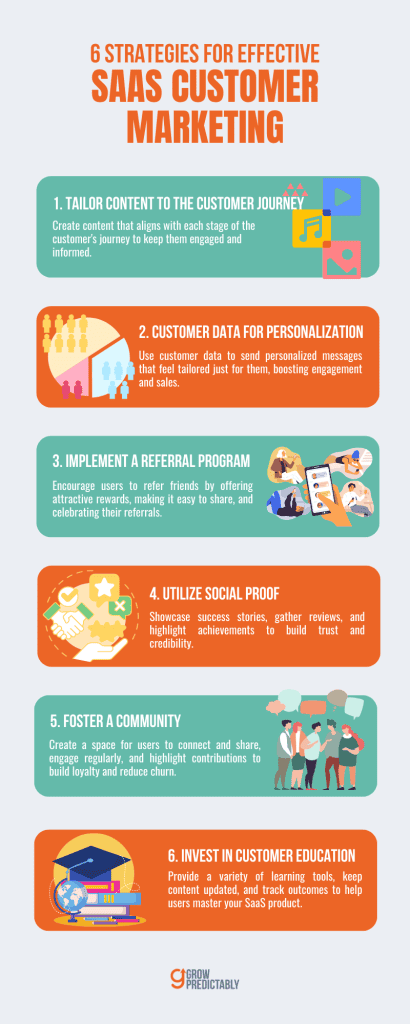 6 Key Strategies for Effective SaaS Customer Marketing