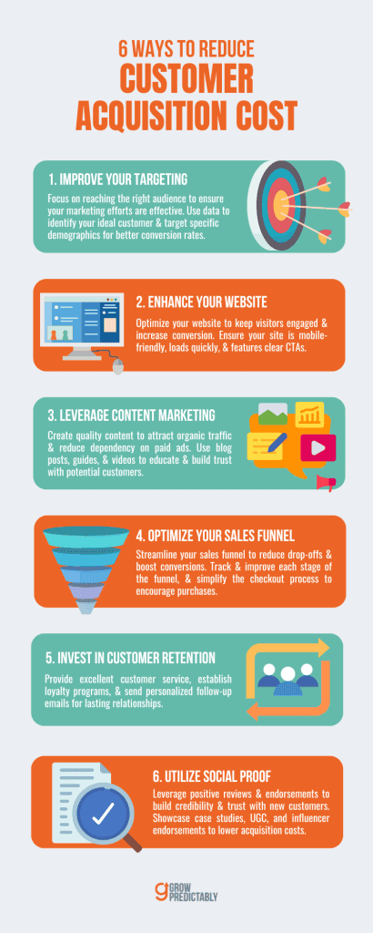 6 Ways to Reduce Customer Acquisition Cost