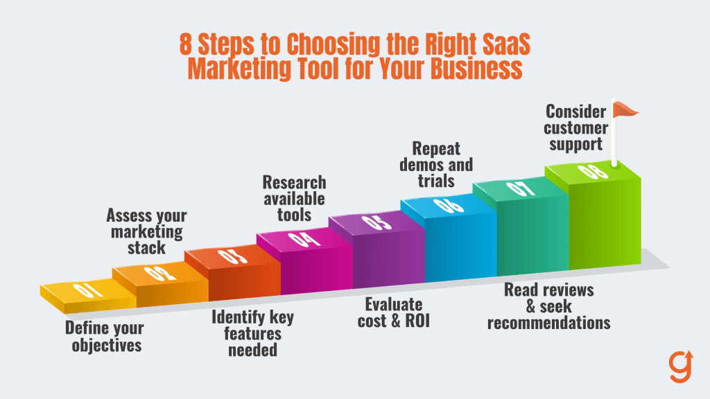 8 Steps to Choosing the Ideal SaaS Marketing AI Tool
