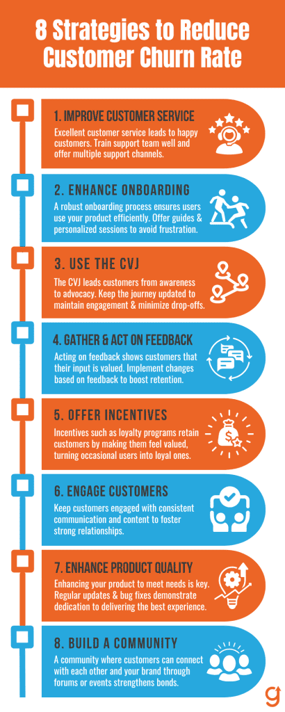 8 Strategies to Reduce Customer Churn Rate