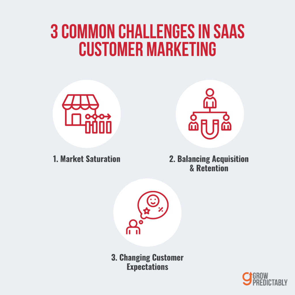 Challenges in SaaS Customer Marketing