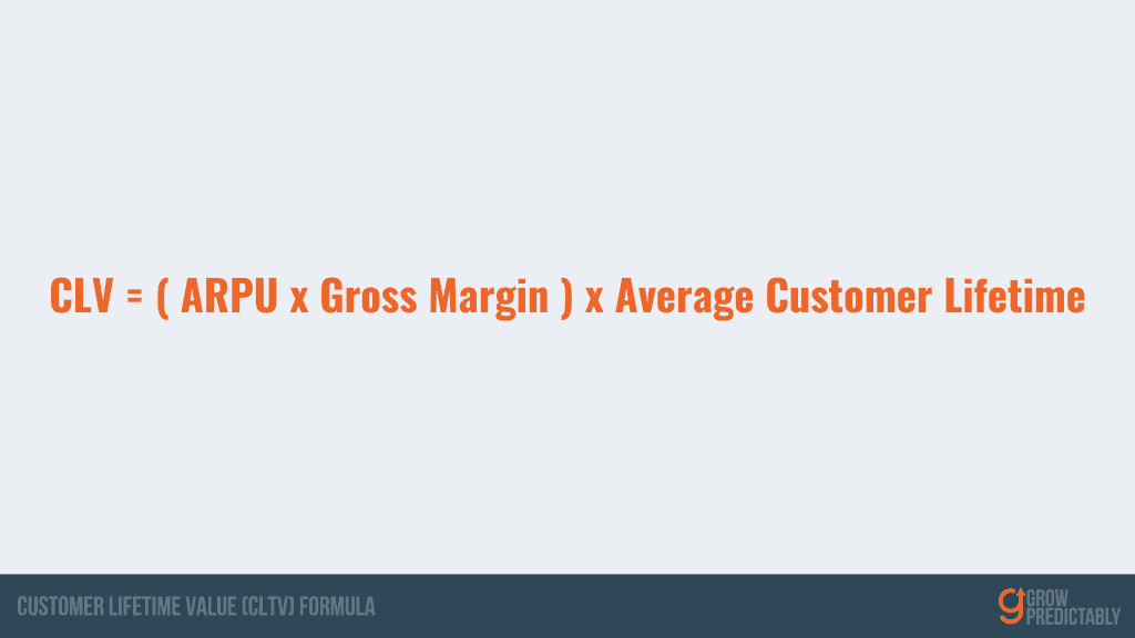 Customer Lifetime Value Formula