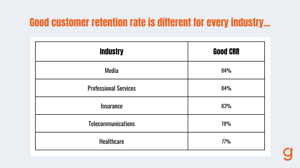 what is customer retention rate in b2b saas