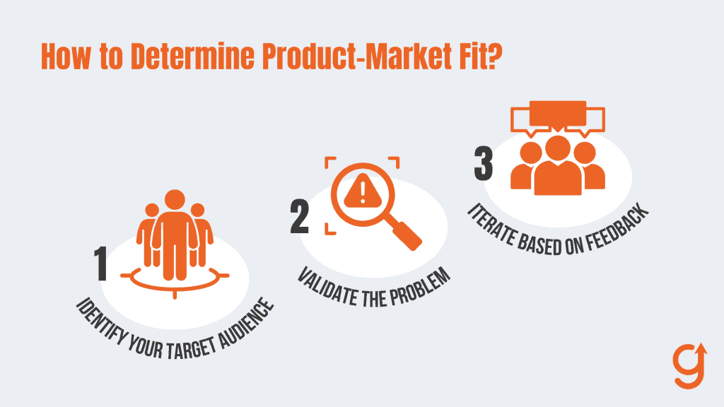 How to Determine Product Market Fit