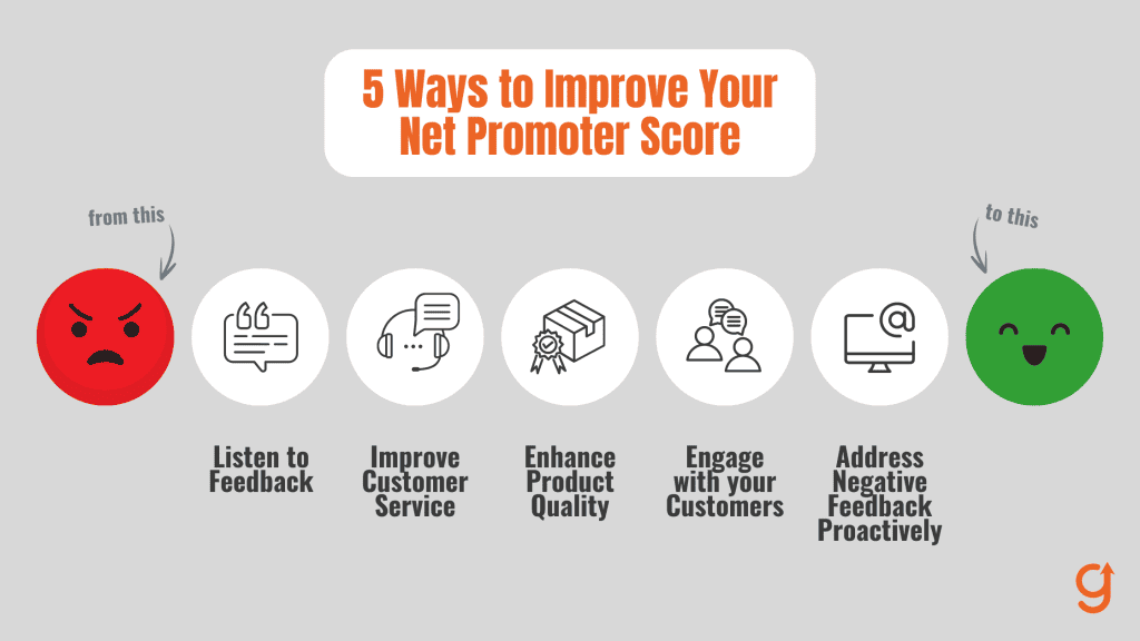 How to increase your NPS