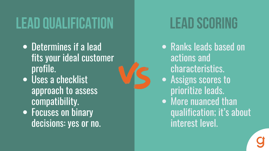 what is lead scoring in b2b saas