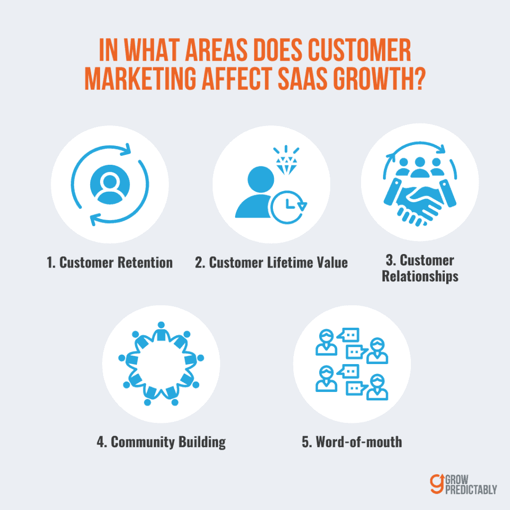 The Importance of Customer Marketing in SaaS Growth Strategies