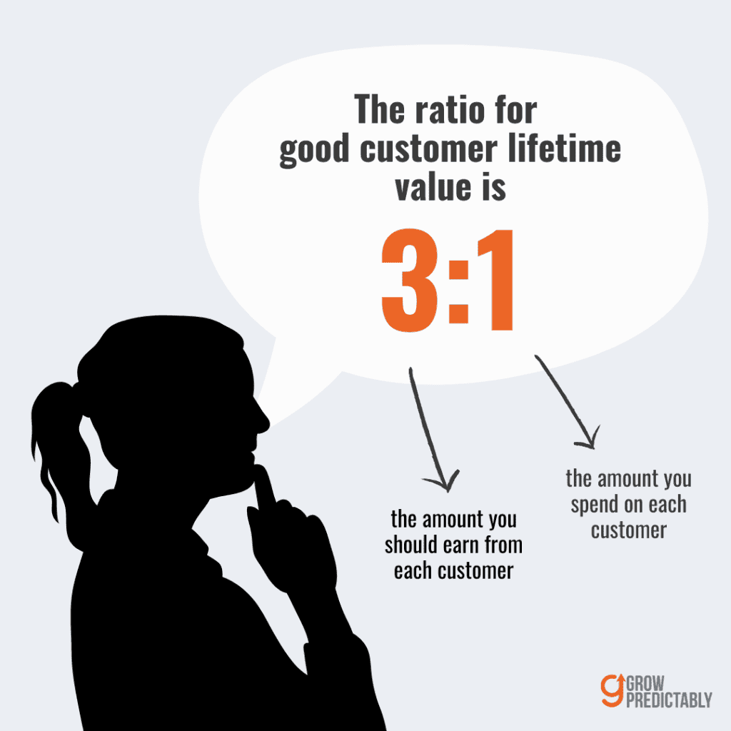 The Ratio for Good Customer Lifetime Value