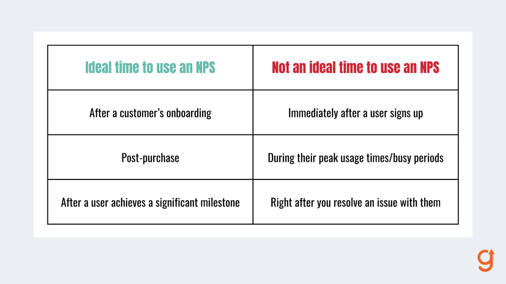 When to use an NPS