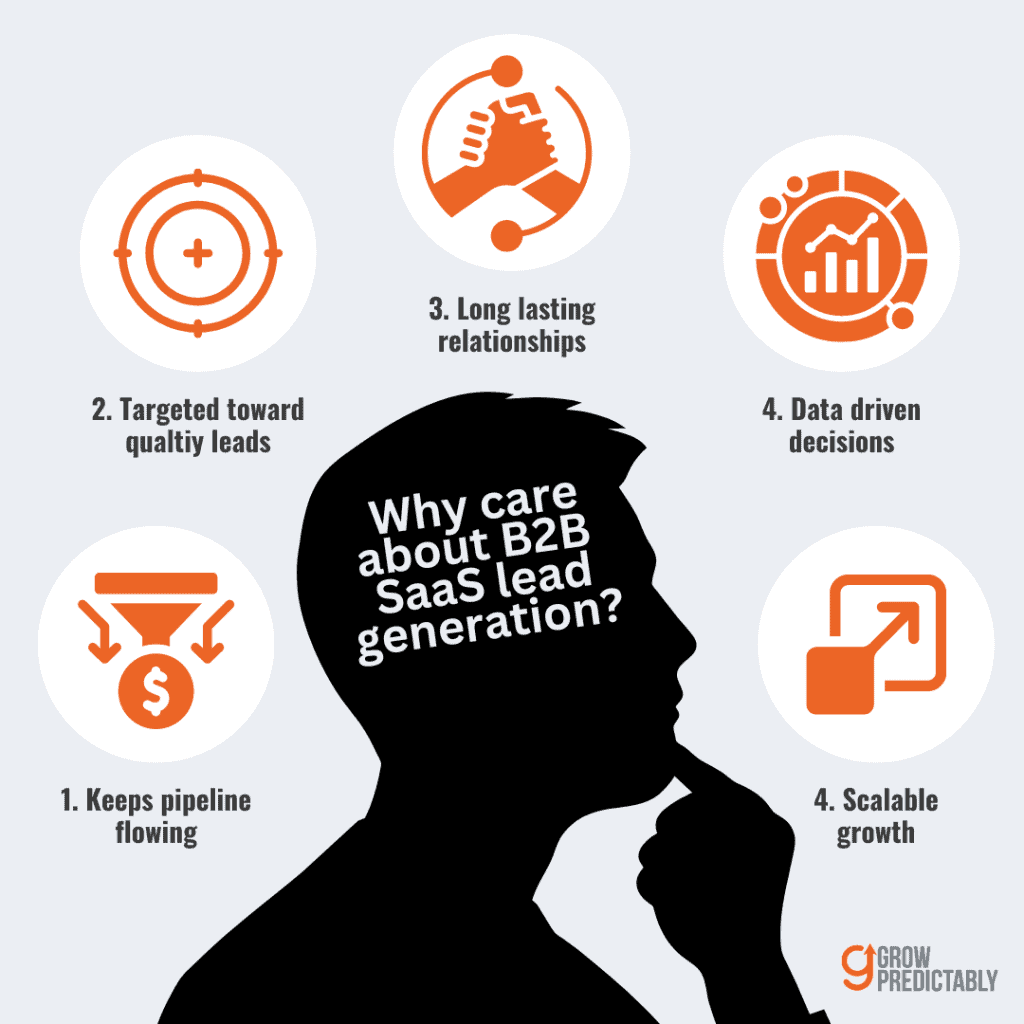 Why care about B2B SaaS lead generation