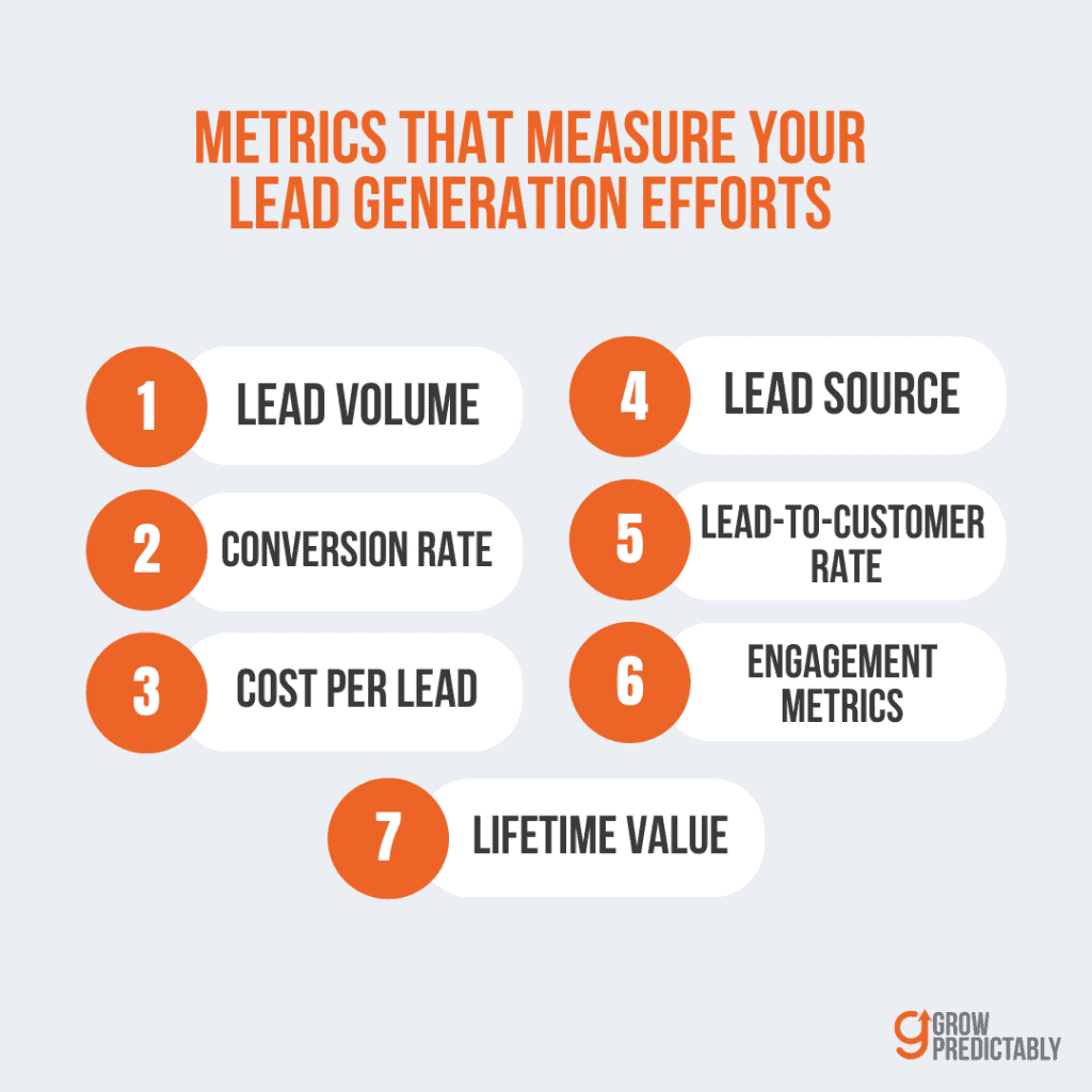 metrics that measure your lead generation efforts