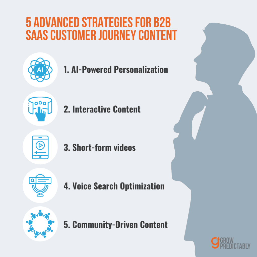 5 Advanced Strategies for B2B SaaS Customer Journey Content
