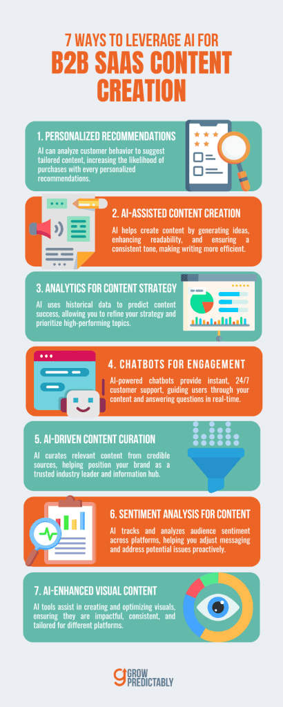 7 Ways to Leverage AI for B2B SaaS Content Creation