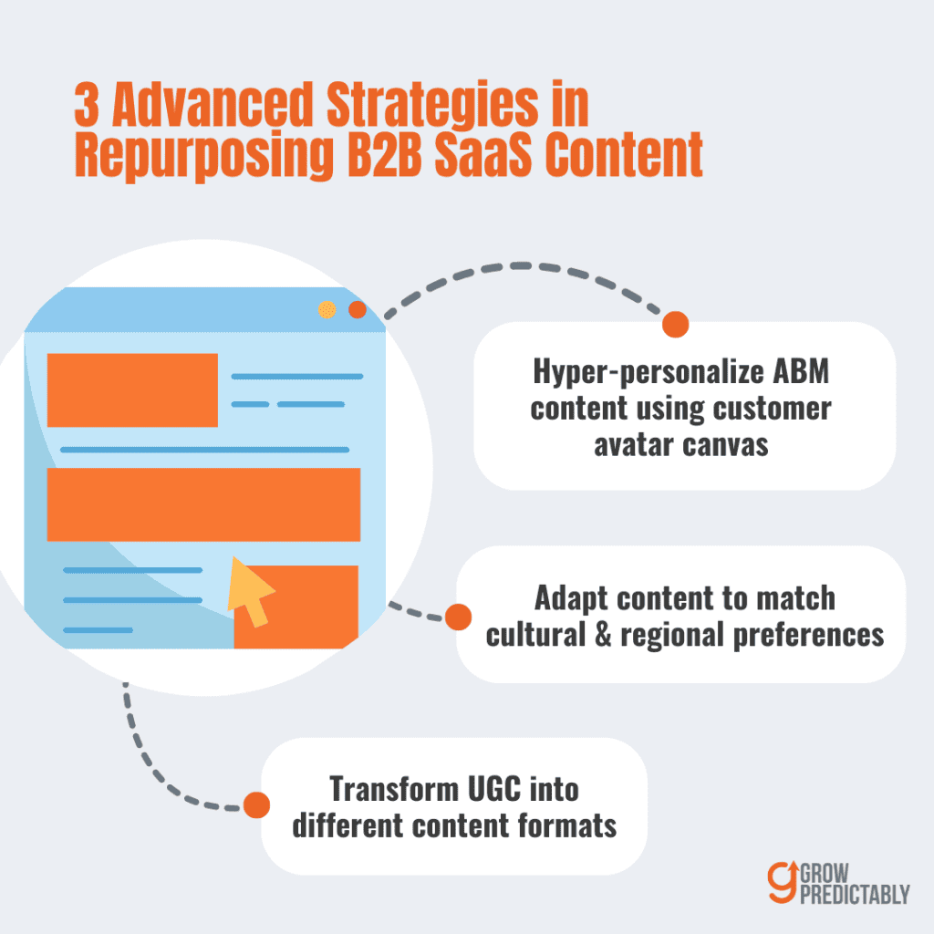 Advanced Strategies Taking Your B2B SaaS Content Repurposing to the Next Level