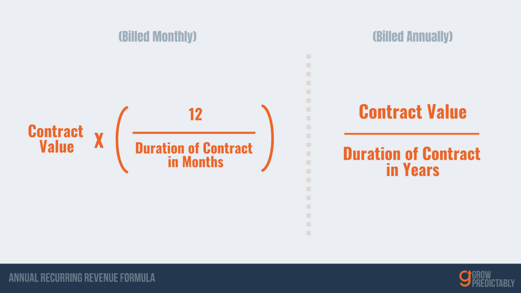 Annual Recurring Revenue Formula