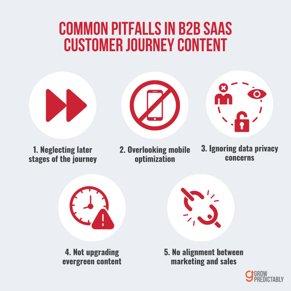 Common Pitfalls in B2B SaaS Customer Journey Content