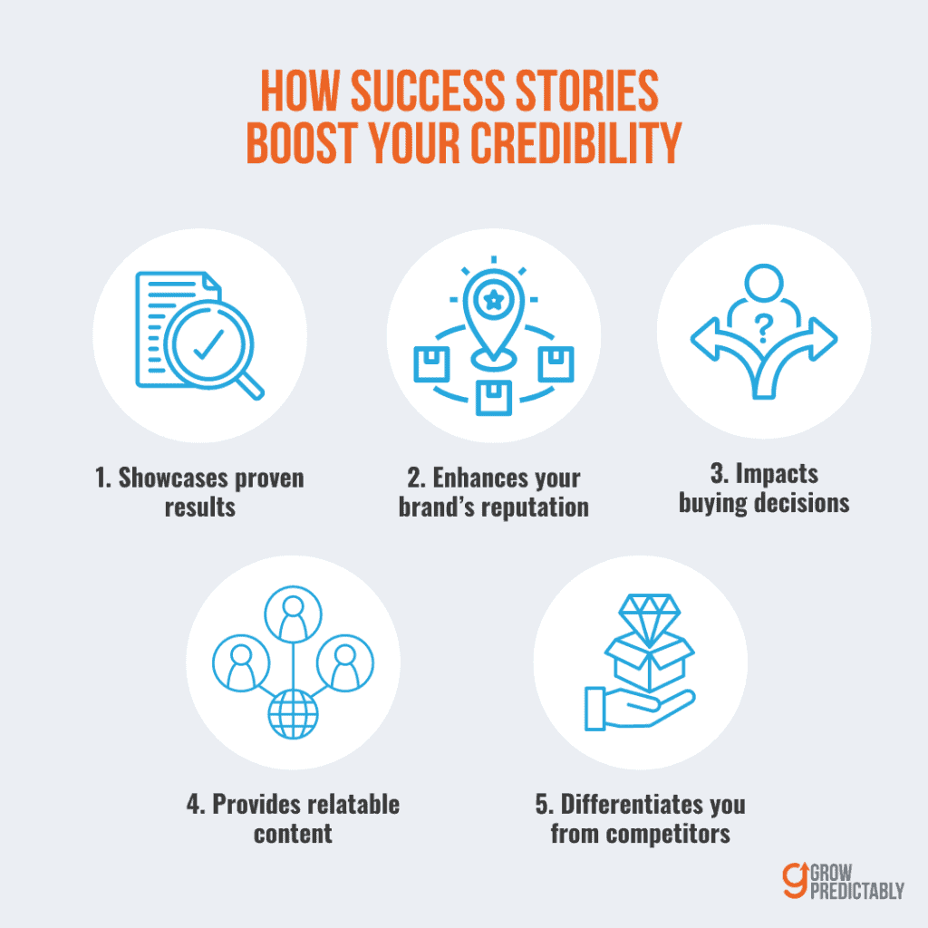 Leveraging Customer Success Stories in B2B SaaS Content A Guide