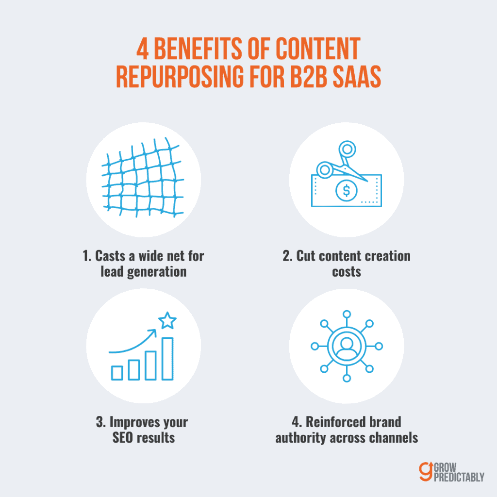 The Hidden Benefits of Content Repurposing for B2B SaaS