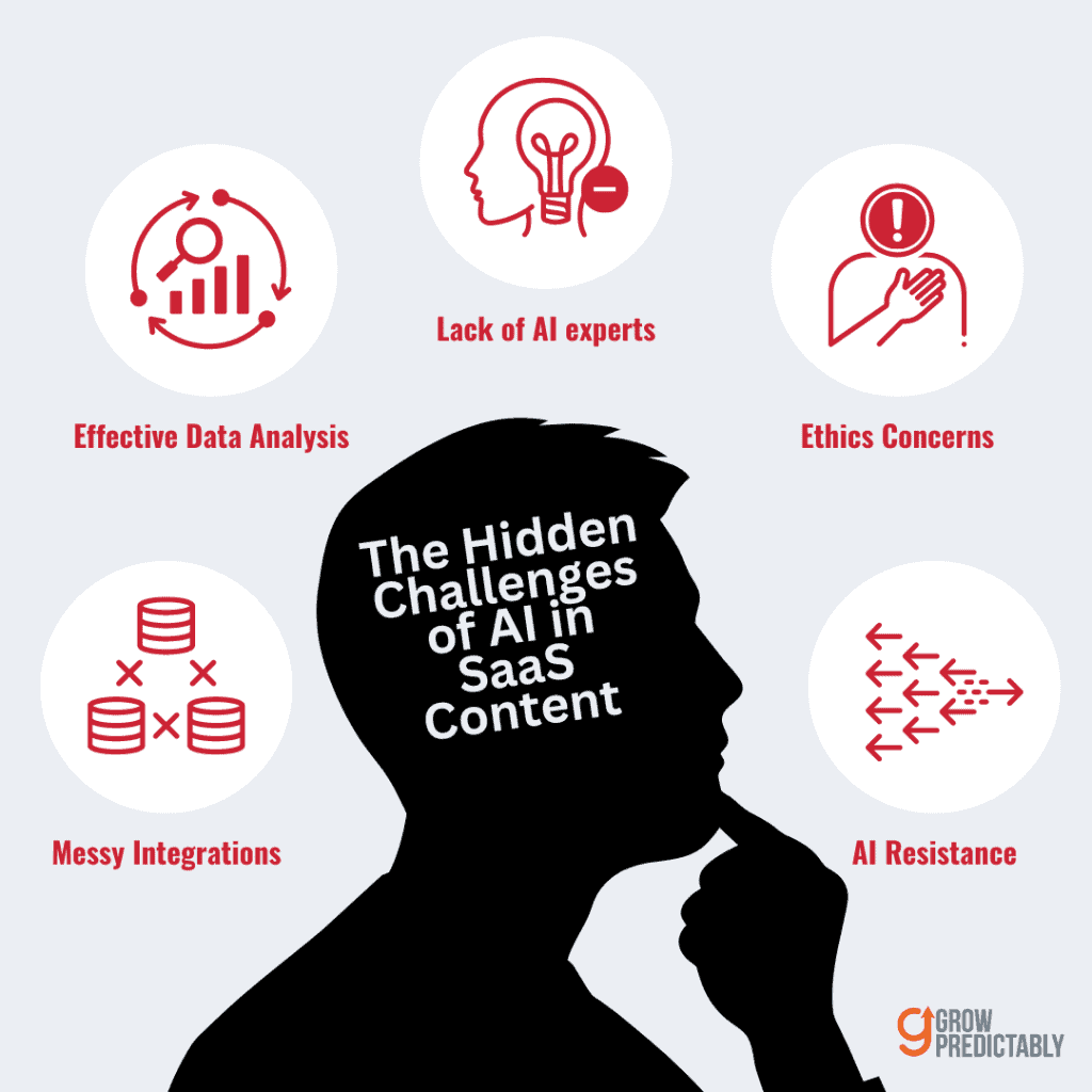 AI in B2B SaaS Content