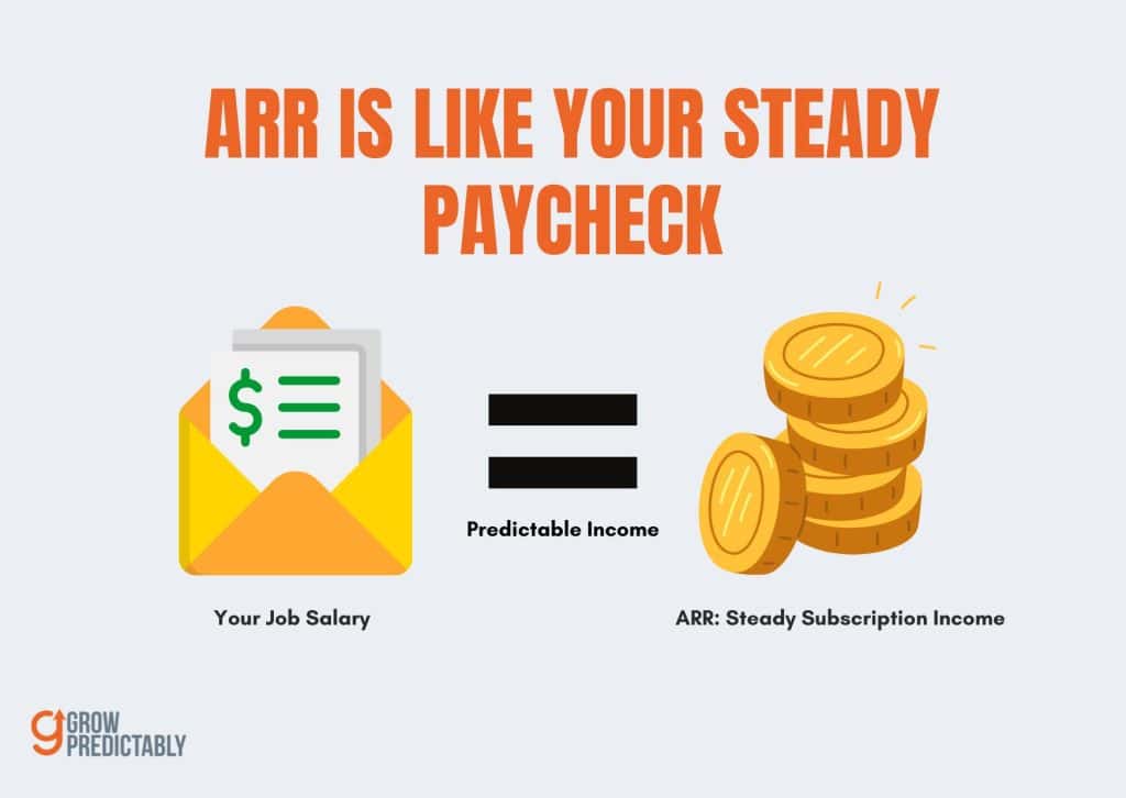 What is Annual Recurring Revenue in B2B SaaS 1