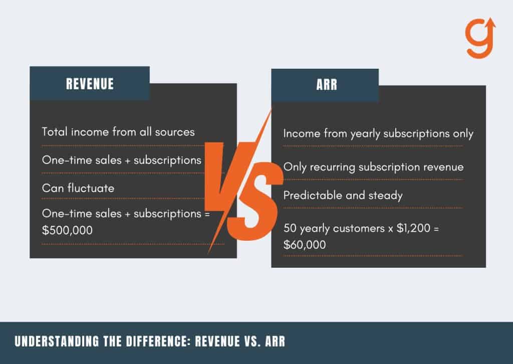 What is Annual Recurring Revenue in B2B SaaS 2