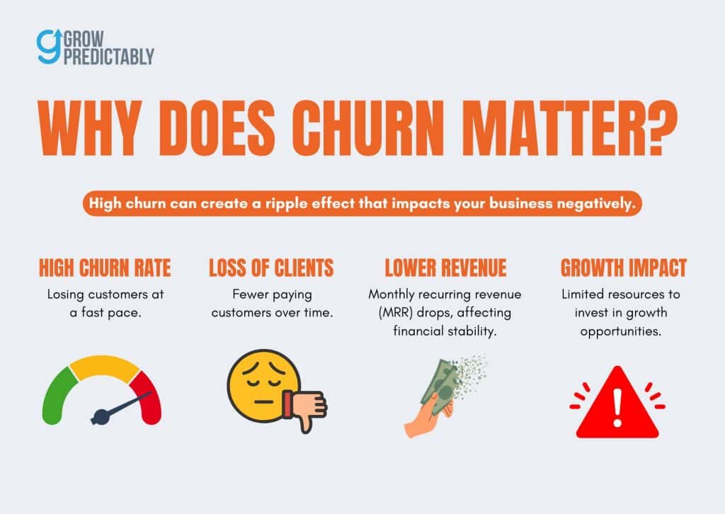 What is Churn Rate in B2B SaaS 1