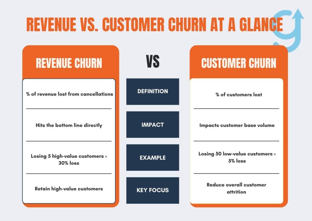 What is Churn Rate in B2B SaaS 2