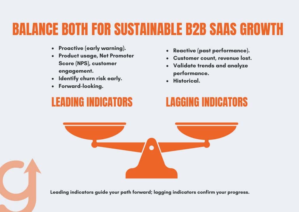 What is Churn Rate in B2B SaaS 3