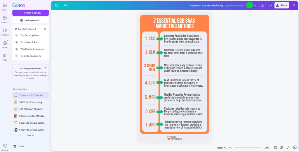 Canva - Best Content Creation Tools for SaaS