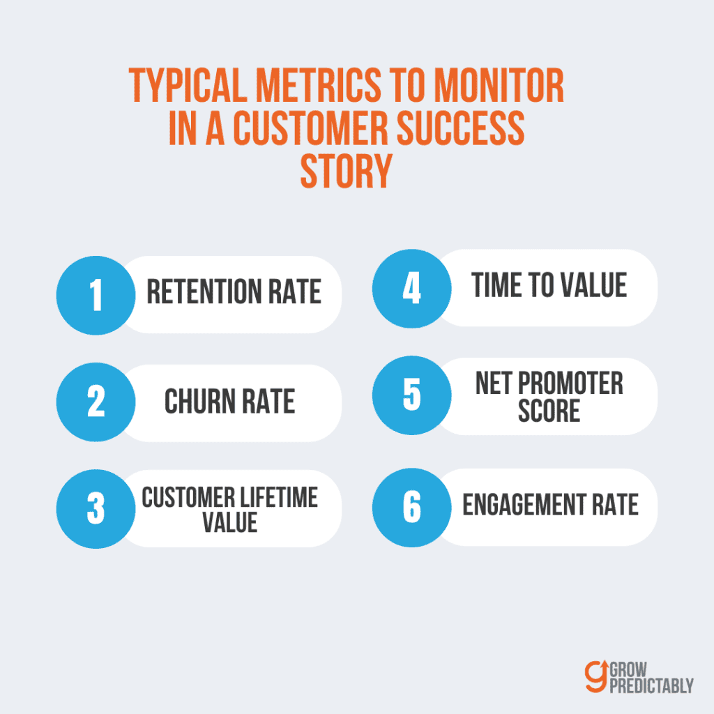 typical metrics to monitor in a customer success story