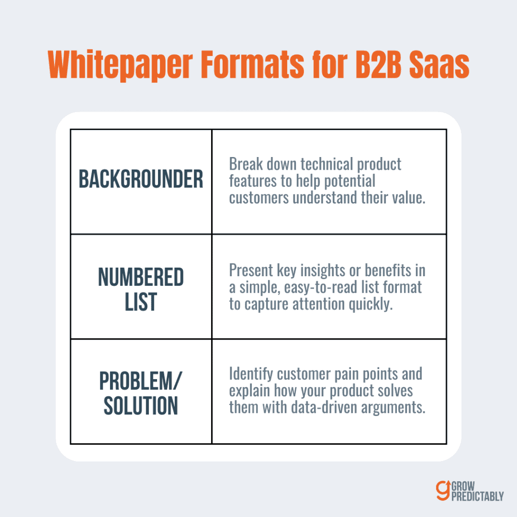 3 Proven Whitepaper Formats for B2B SaaS