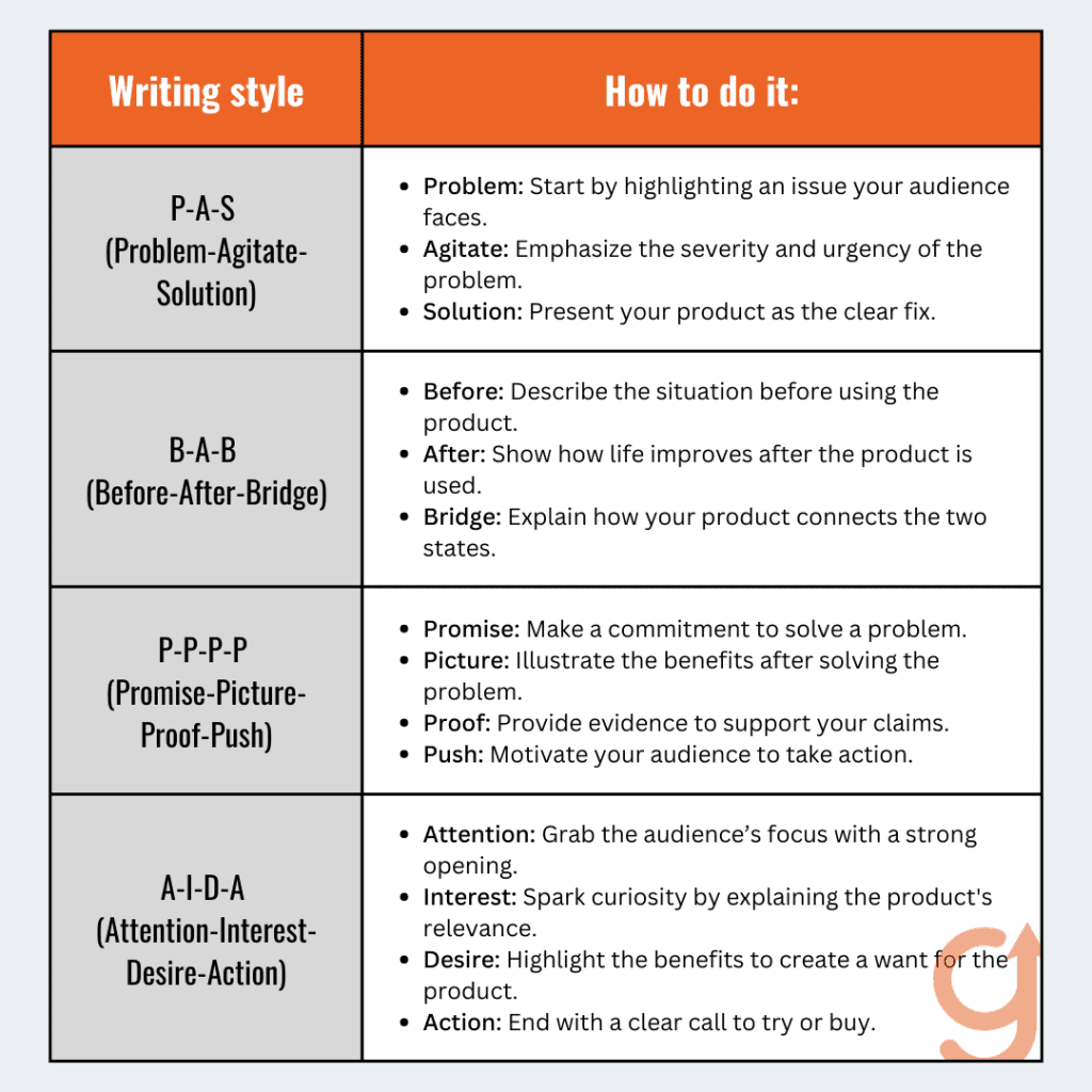 4 Types of Writing Styles for B2B SaaS Storytelling