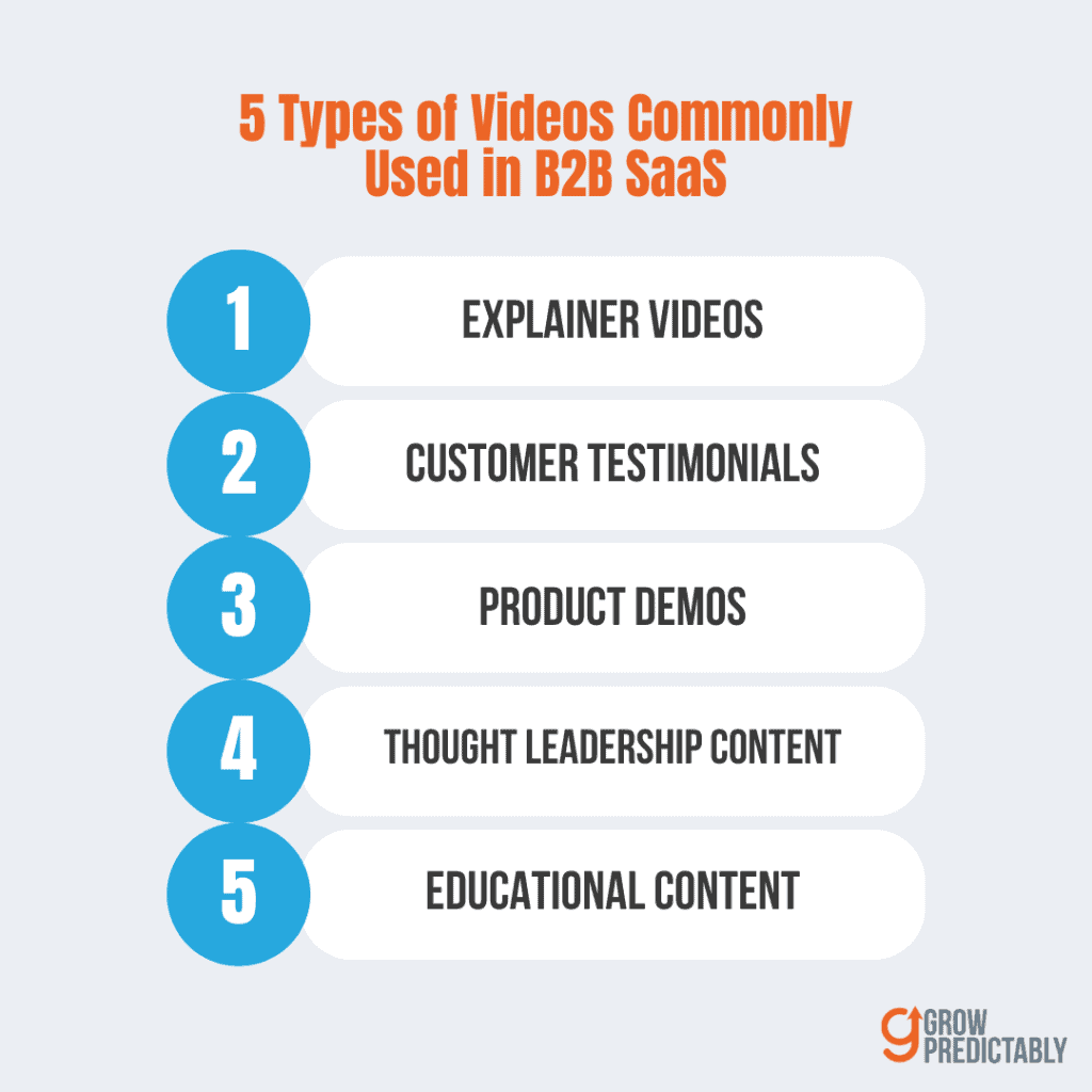 5 Types of Videos That Drive B2B SaaS Growth